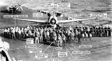 Team Required to Put a TBM Aloft